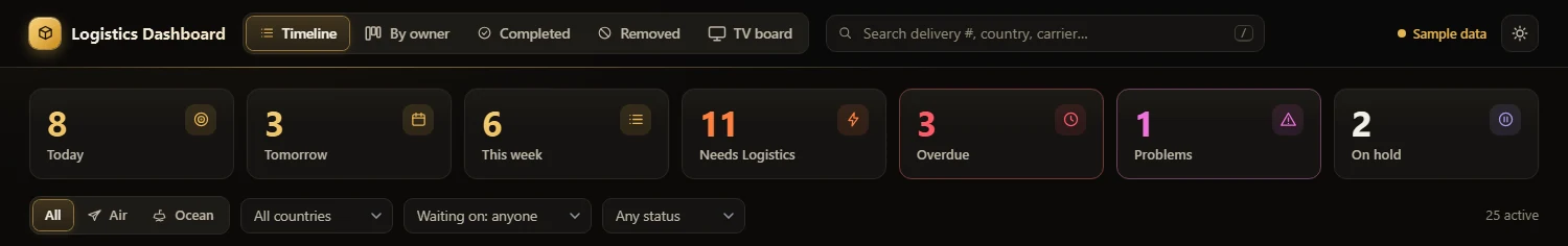 The logistics dashboard header with counts for today, tomorrow, this week, overdue and on hold, labelled sample data.